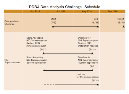 ddbj-challenge2016-0.5