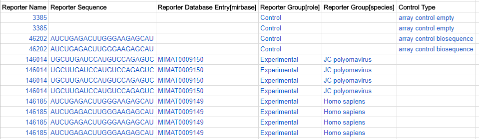 Reporter grouping by species (multi-species ADFs only)
