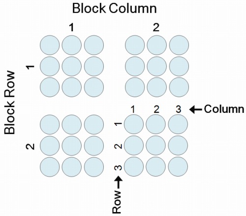Block Column と Block Row 座標