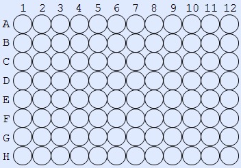 Standard 96 well microtiter
configuration